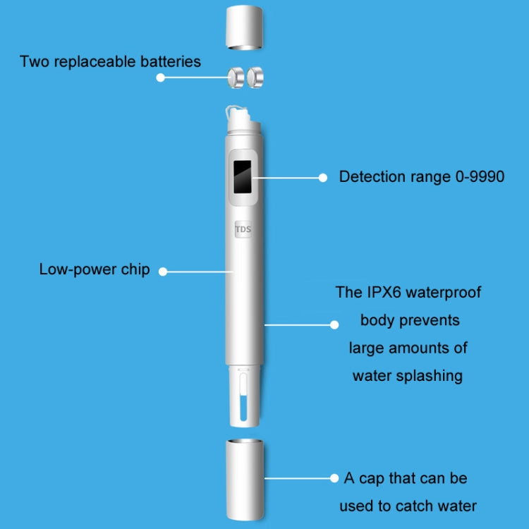 TDS Water Quality Test Pen High-Precision Drinking Tap Water Detector Reluova