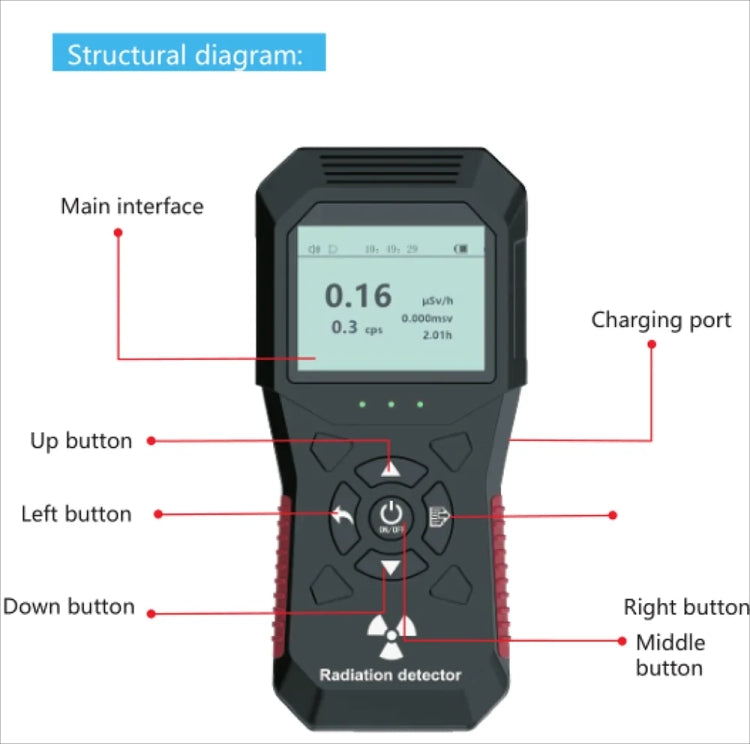 FY803 X-Ray Radiation Meter Alpha Beta Gamma Humidity Nuclear Radiation Detector Rechargeable Real-Time Graph Geiger Reluova