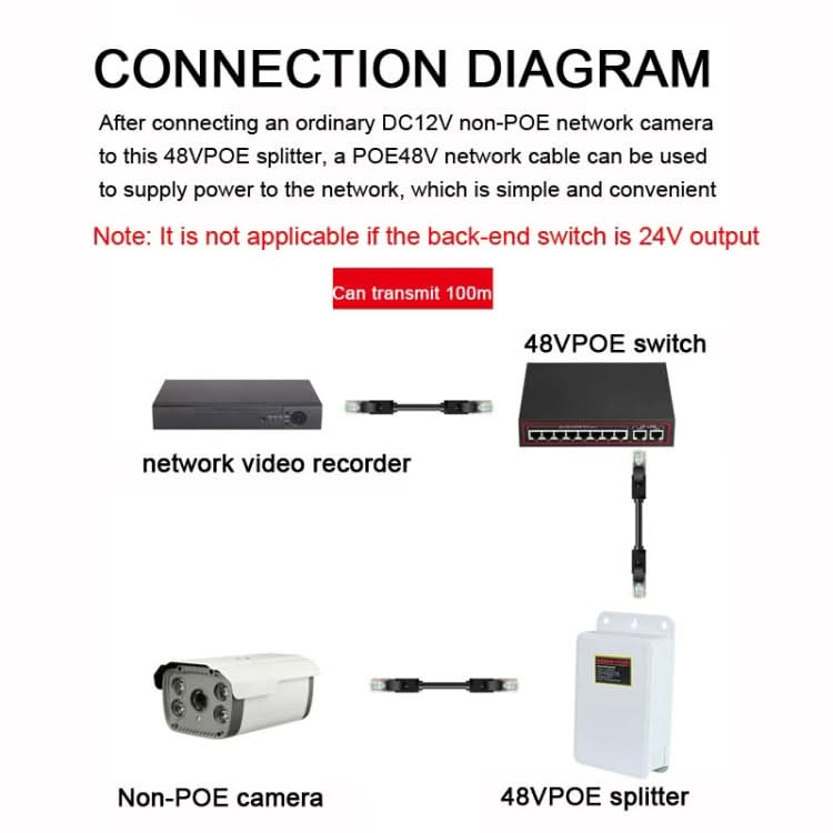 POE-4812FG  48V To 12V Isolated Standard POE Splitter Outdoor Monitoring Waterproof Power Supply Module Reluova