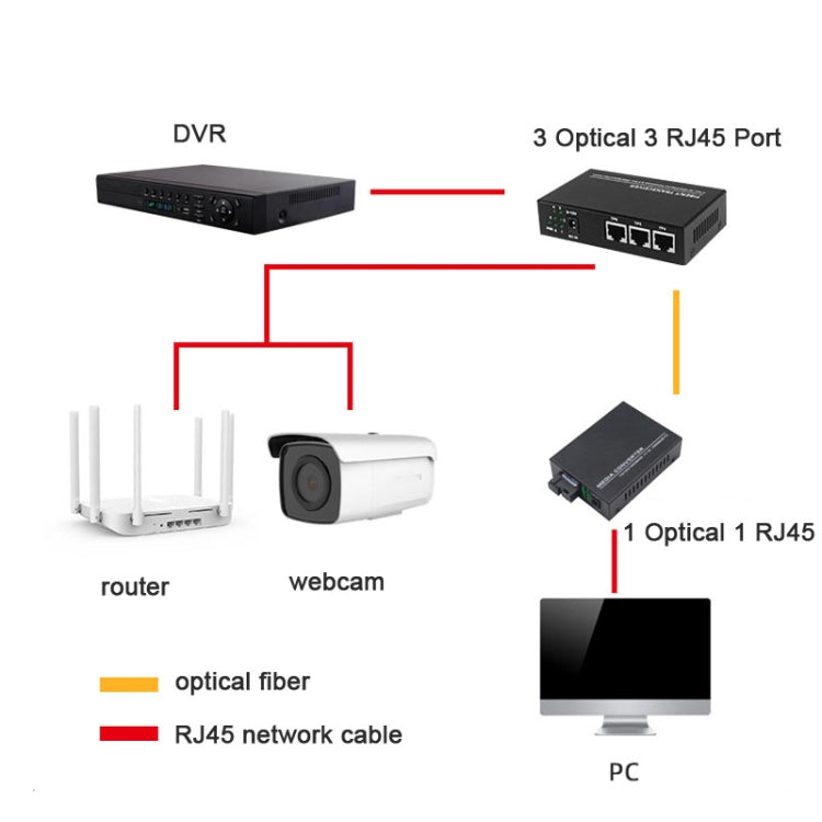 3 Fiber Port & 3 LAN Port 10/100Mbps Ethernet Switch Fiber Optic Switch-Reluova