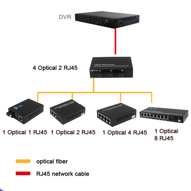 3 Fiber Port & 3 LAN Port 10/100Mbps Ethernet Switch Fiber Optic Switch-Reluova