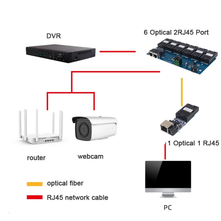 3 Fiber Port+2 Ethernet Port  AAB-PCBA 100Mbps Fiber Transceiver-Reluova