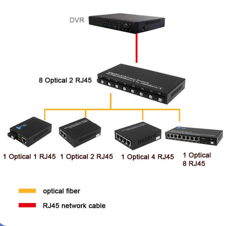 8 Fiber Port+2 Lan Port 1000Mbps Fiber Transceiver