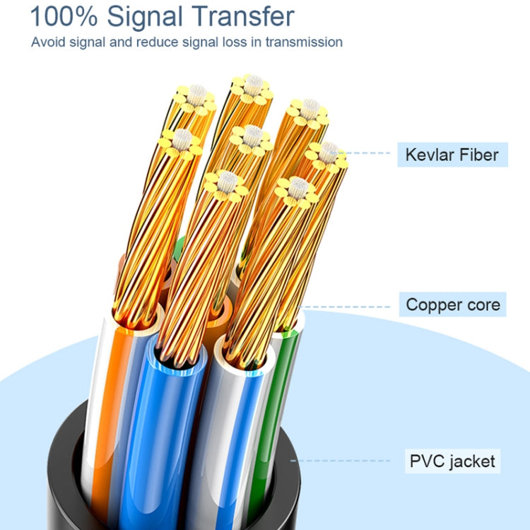 SAMZHE Cat6A Ethernet Cable UTP Network Patch Cable