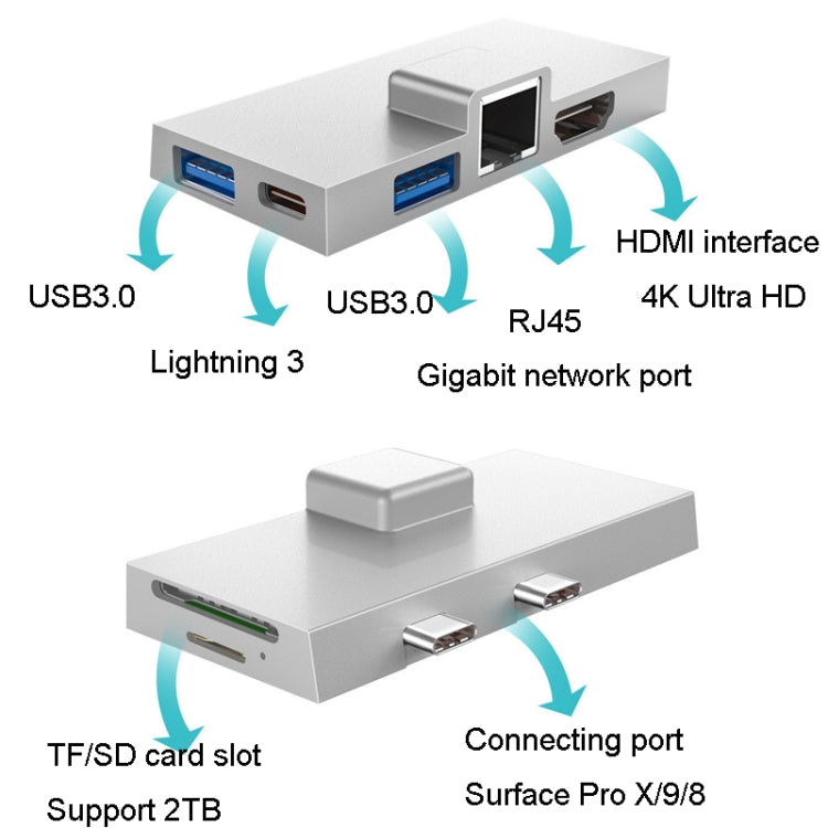 For Surface Pro 8 / 9 / X Dual Type-C Computer Expansion Hub 7 In 1 Docking Station