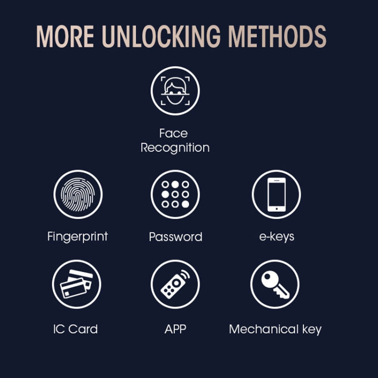 LOCSTAR T100A  3D Face Recognition Fingerprint Code Card Digital Door Lock