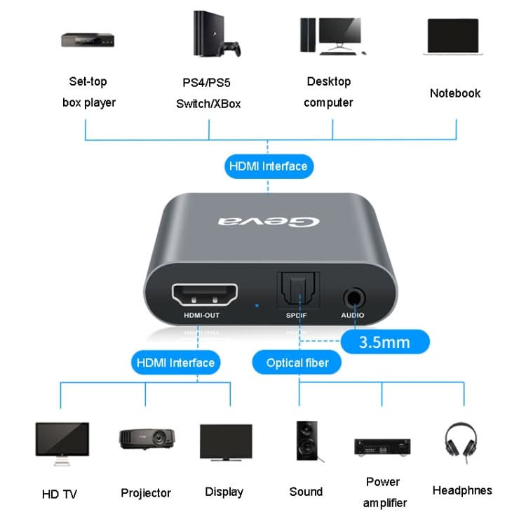 Geva SEP02 4K HDMI Audio Splitter 5.1 Optical Converter My Store