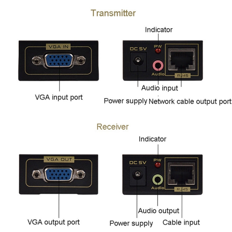 FJGEAR FJ-VEA100 2 In 1 Extender VGA To RJ45 Signal Single Cable Extension With Audio, EU Plug