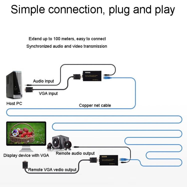 FJGEAR FJ-VEA100 2 In 1 Extender VGA To RJ45 Signal Single Cable Extension With Audio, EU Plug