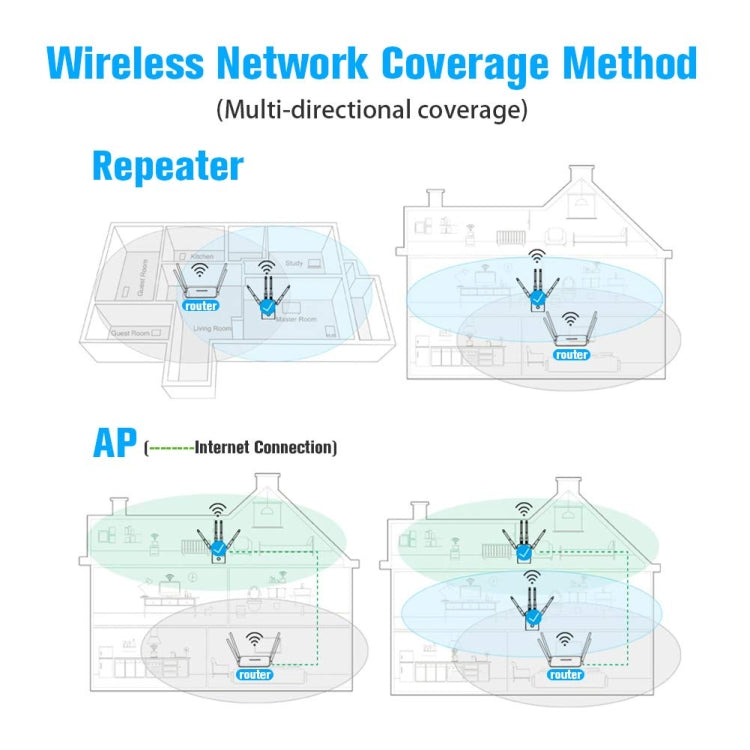 5G/2.4G 1200Mbps WiFi Range Extender WiFi Repeater With 2 Ethernet Ports My Store