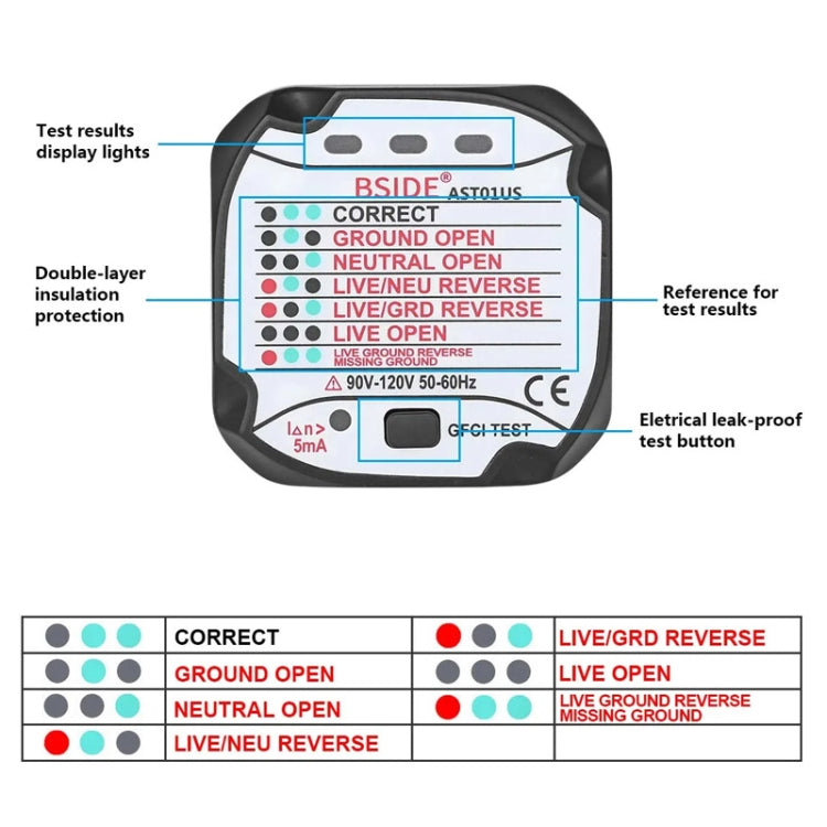 BSIDE AST01 Plug Power Tester Electrical Socket Detector Reluova