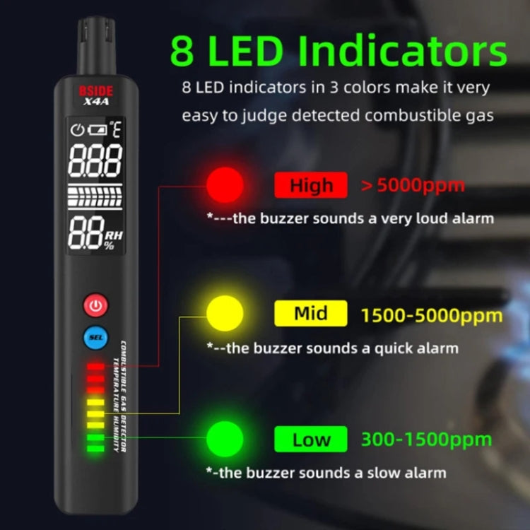 BSIDE X4A Portable Combustible Gas Detector Gas Leakage Alarm Reluova