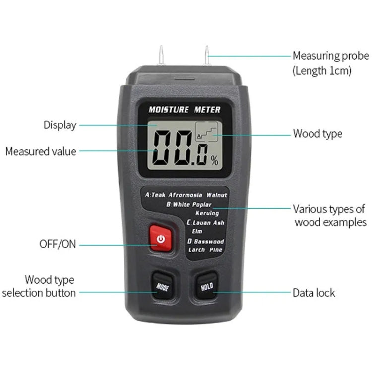 BSIDE EMT01 Wood Moisture Meter Pin Moisture Tester Reluova