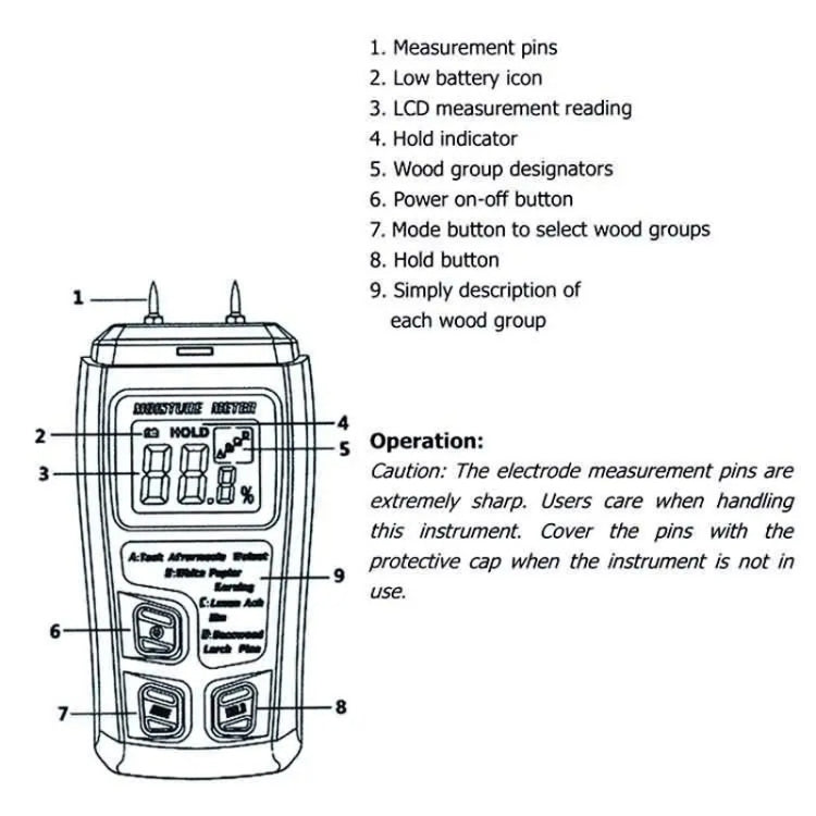 BSIDE EMT01 Wood Moisture Meter Pin Moisture Tester Reluova