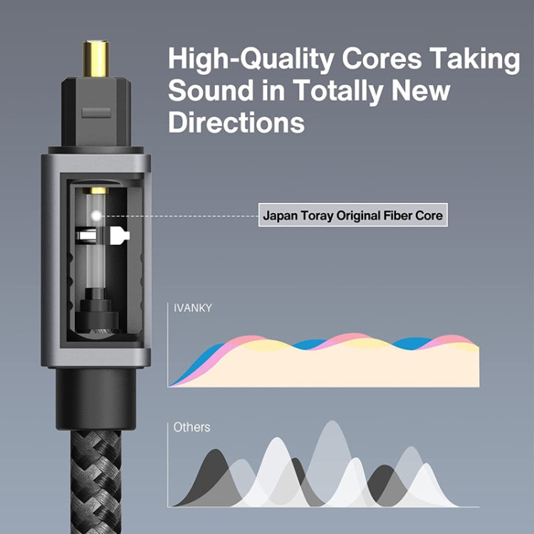 Digital Optical Audio Output/Input Cable Compatible With SPDIF5.1/7.1 OD5.0MM