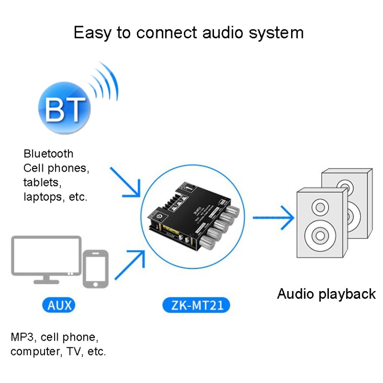 ZK-MT21 50W x 2+100W 2.1 Channel Bluetooth Digital Amplifier Module