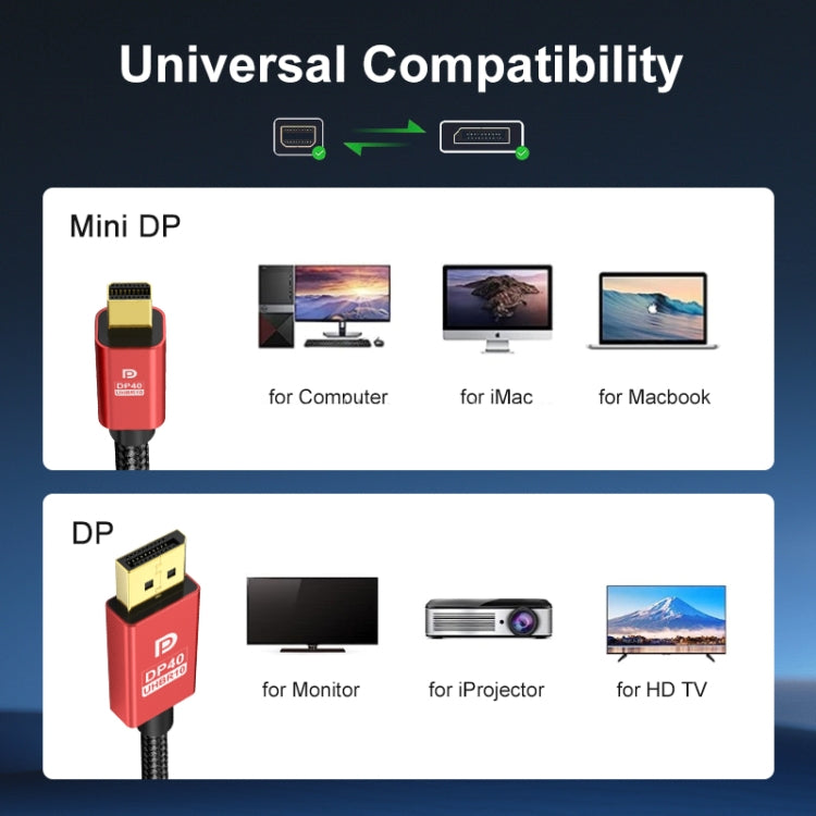 Version 2.1 Mini DP To DP Cable Monitor Computer Video Adapter Cable 30AWG OD6.3MM