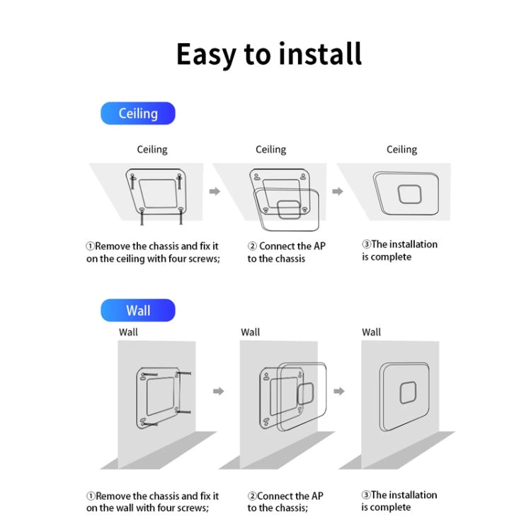 COMFAST  CF-E455AC 1200Mbps 2.4G/5.8G Ceiling AP  WiFi Repeater/Router With Dual Gigabit Ethernet Port£¬EU Plug My Store