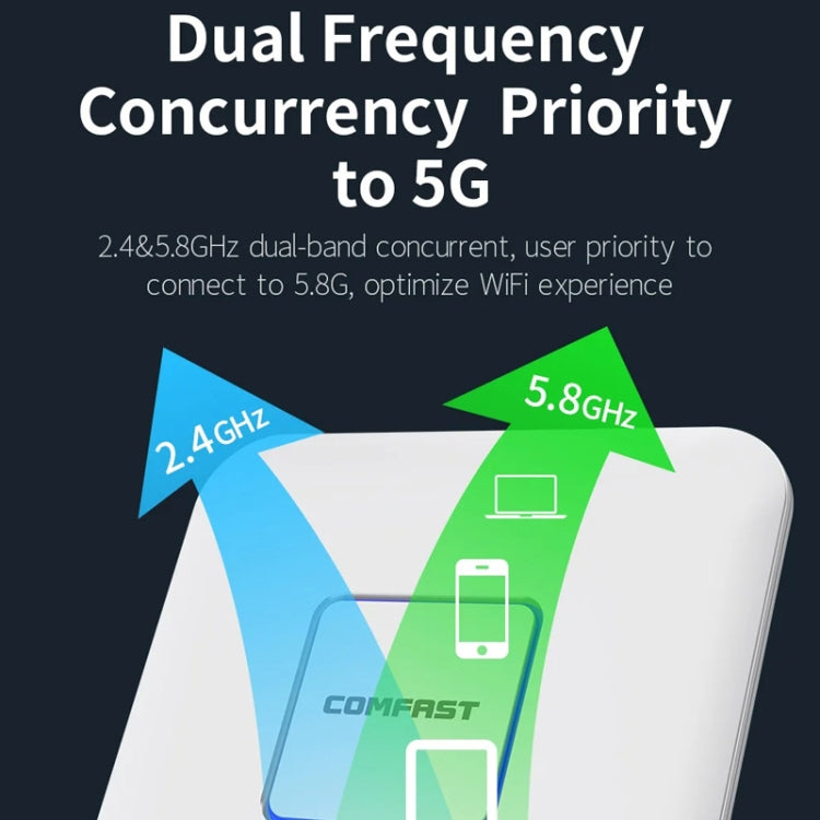 COMFAST  CF-E455AC 1200Mbps 2.4G/5.8G Ceiling AP  WiFi Repeater/Router With Dual Gigabit Ethernet Port£¬EU Plug My Store