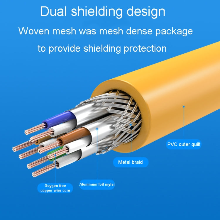 CAT6 Gigabit Ethernet Double Shielded Cable High Speed Broadband Cable