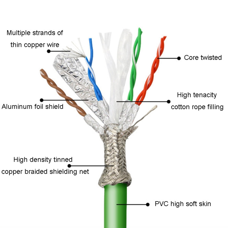 CAT6 Double Shielded Gigabit Industrial Cable Vibration-Resistant And Highly Flexible Drag Chain Cable