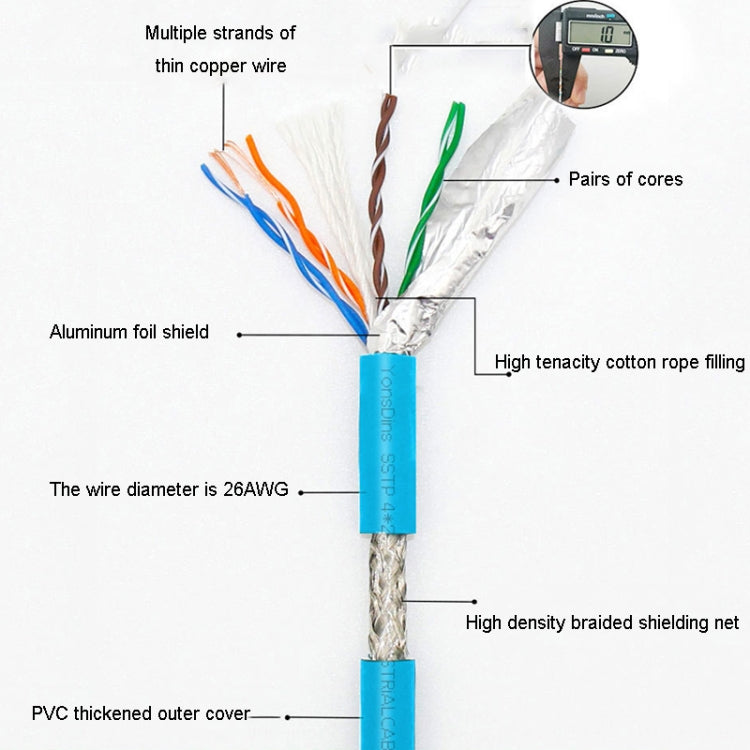 CAT5 Double Shielded Gigabit Industrial Ethernet Cable High Speed Broadband Cable My Store