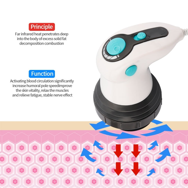 4 in 1 Electric Massager Handheld Fat Pusher Infrared Massager