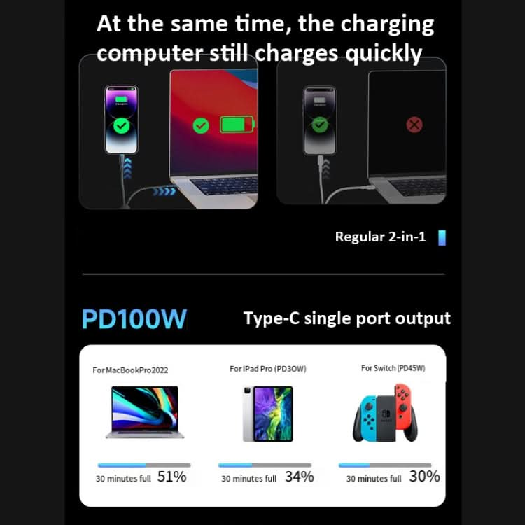 ROMOSS PD100W USB-C / Type-C To 8 Pin & Type-C Fast Charging Cable Transmission Line