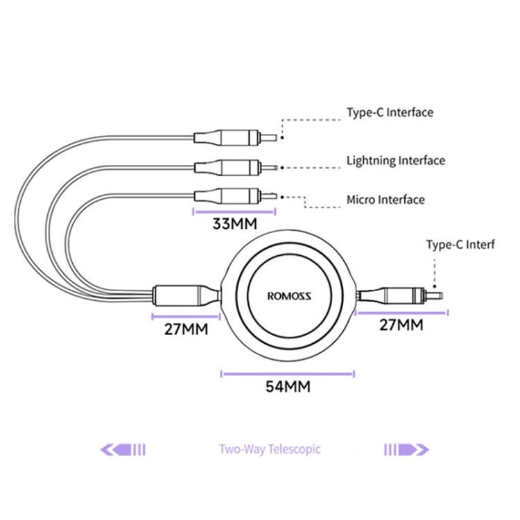 ROMOSS PD100W 3-In-1 Retractable Data Cable Type-C/USB-C To 8 Pin & Type-C & Micro Line