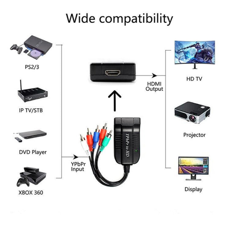 1080P Component To HDMI Adapter Cable YPbPr To HD Interface HD Converter