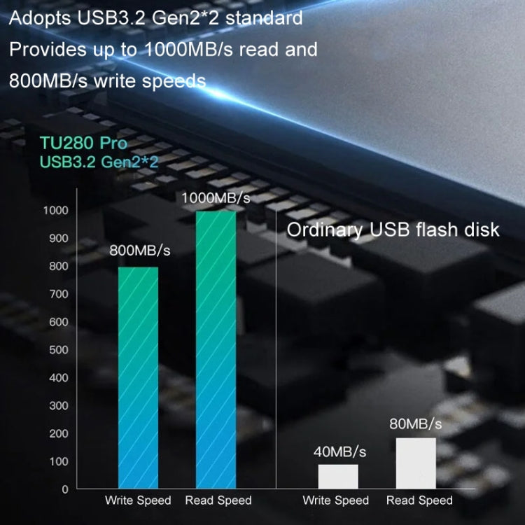 Lenovo Thinkplus TU280PRO USB3.2+Type-C Dual Interface Solid State U Disk