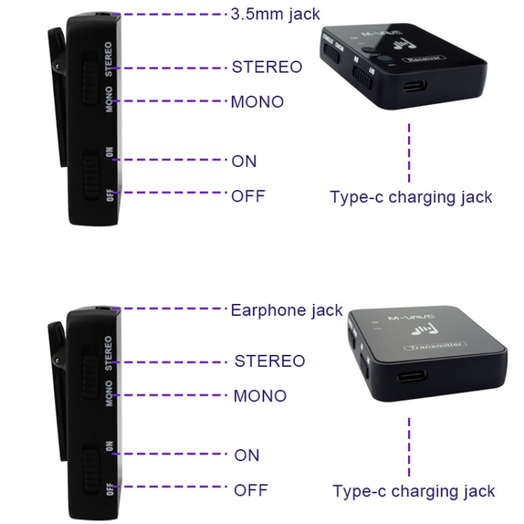 M-VAVE WP-10 2 In 1 Wireless Monitor Ear Return Transmitter Receiver One In One Reluova