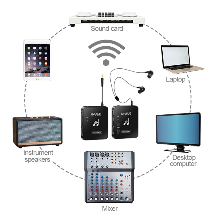 M-VAVE WP-10 2 In 1 Wireless Monitor Ear Return Transmitter Receiver One In One Reluova