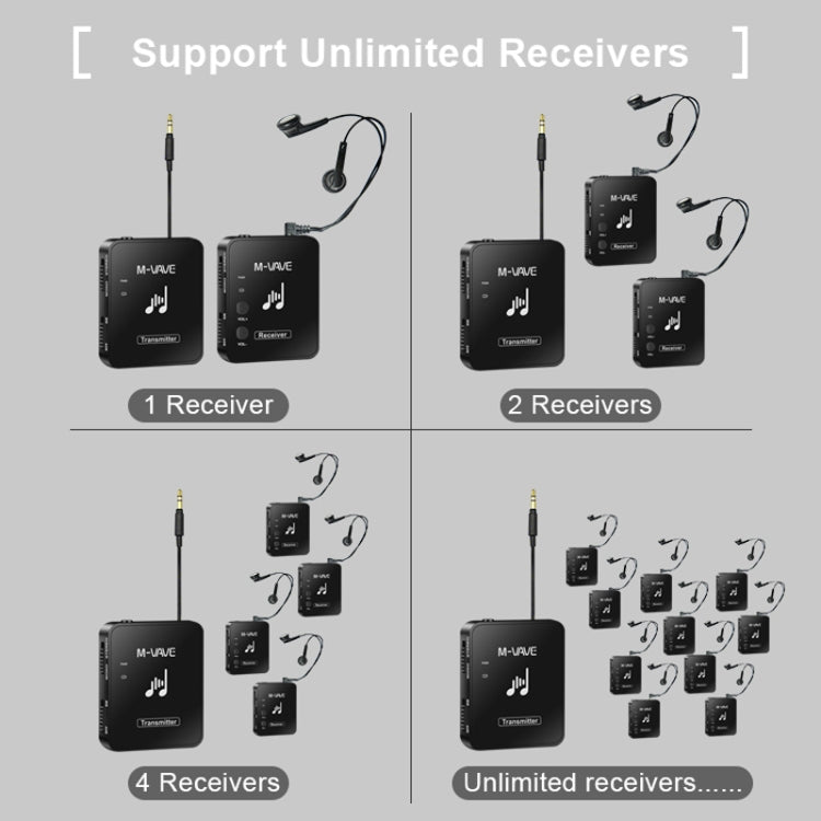 M-VAVE WP-10 2 In 1 Wireless Monitor Ear Return Transmitter Receiver One In One Reluova