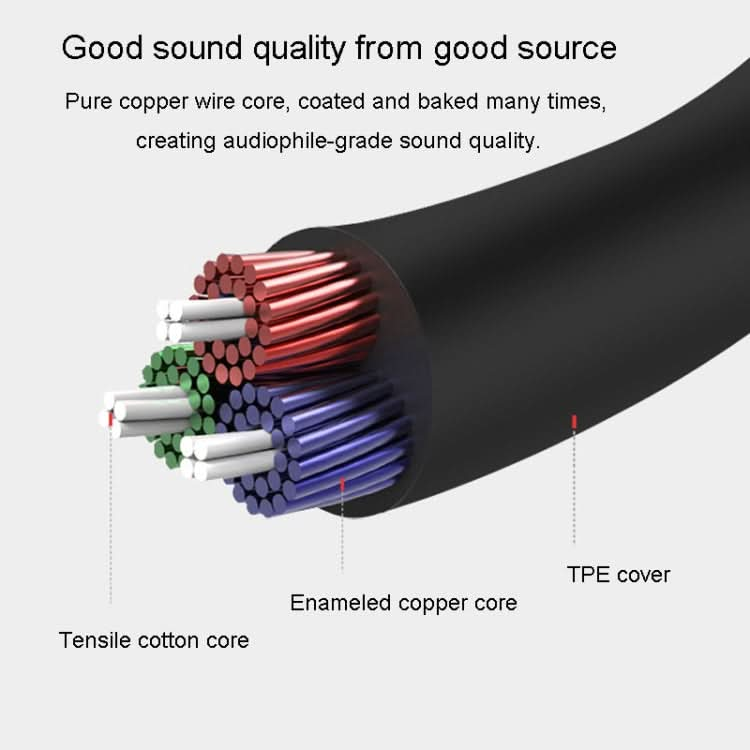 JINGHUA Audio Cable 3.5mm Male To Male AUX Audio Adapter Cable