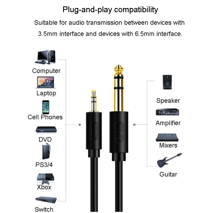 JINGHUA 3.5mm To 6.5mm Audio Cable Amplifier Guitar 6.35mm Cable Reluova