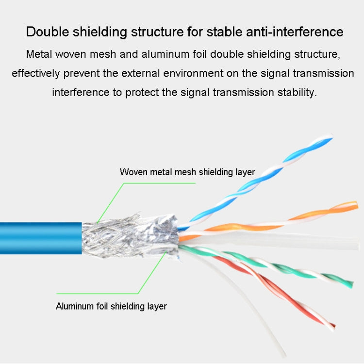 JINGHUA Category 6 Gigabit Double Shielded Router Computer Project All Copper Network Cable My Store