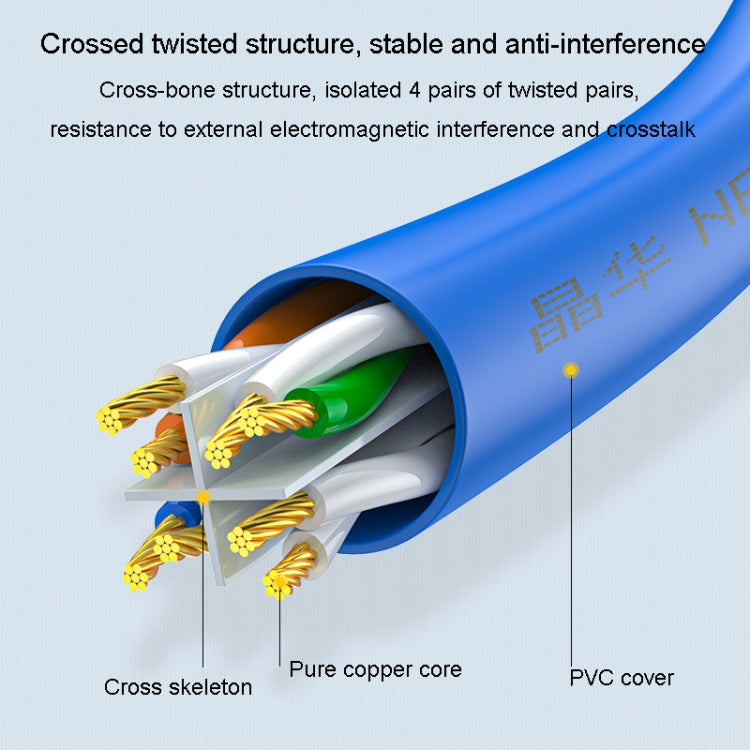 JINGHUA Category 6 Gigabit Double Shielded Router Computer Project All Copper Network Cable My Store