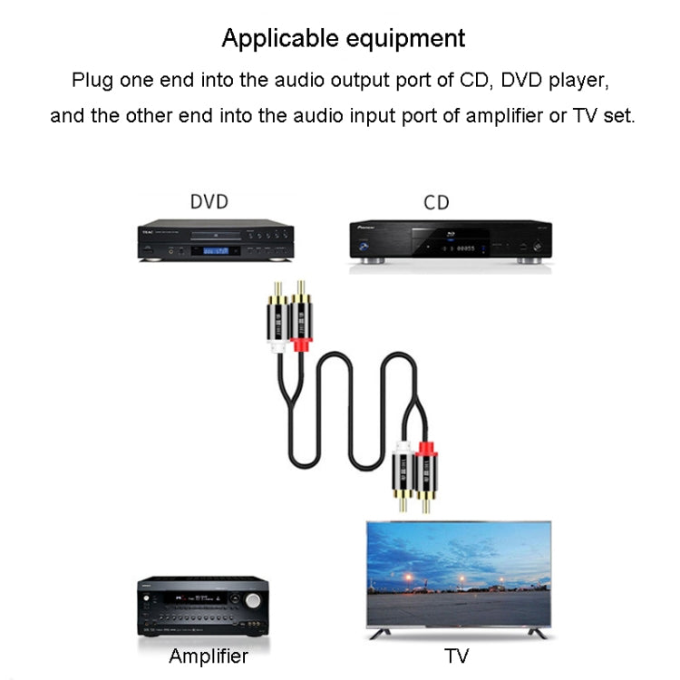 JINGHUA 2RCA Double Lotus Plug Audio Cable Left/Right Channel Stereo Amplifier Connection Wire