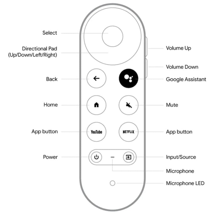 For Google G9N9N Television Set-top Box Bluetooth Voice Remote Control Reluova