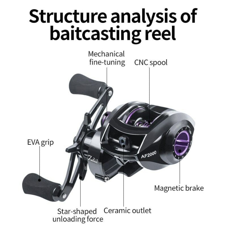 LINNHUE  AF2000 7:2:1 Speed Ratio Fishing Reel 8KG Max Drag Metal Spool Reluova