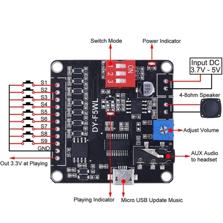 5W MP3 Voice Playback Control 32M Storage Custom Audio Module Reluova