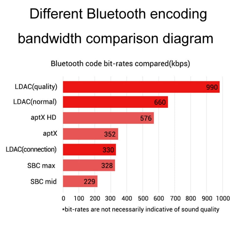 Bluetooth Lossless Decoder Board APTX Amplifier Wireless Receiver Reluova