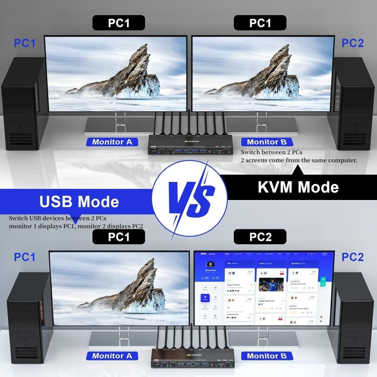 Displayport 1.4/8K KVM Switch Support KVM Mode and USB Mode with Voice Control