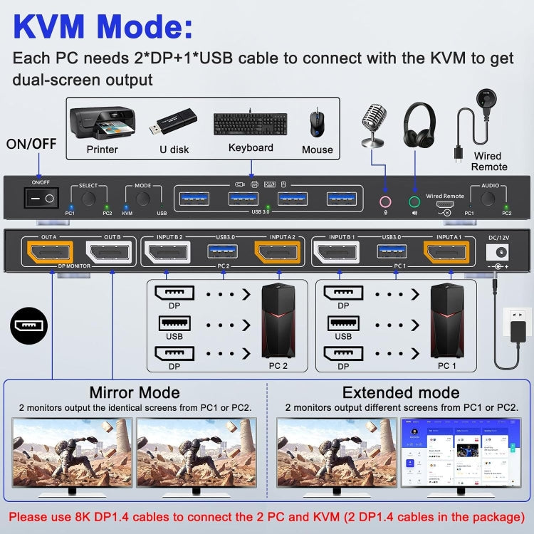 Displayport 1.4/8K KVM Switch Support KVM Mode and USB Mode with Voice Control