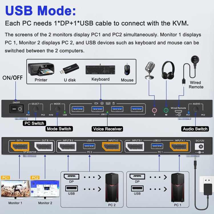 Displayport 1.4/8K KVM Switch Support KVM Mode and USB Mode with Voice Control