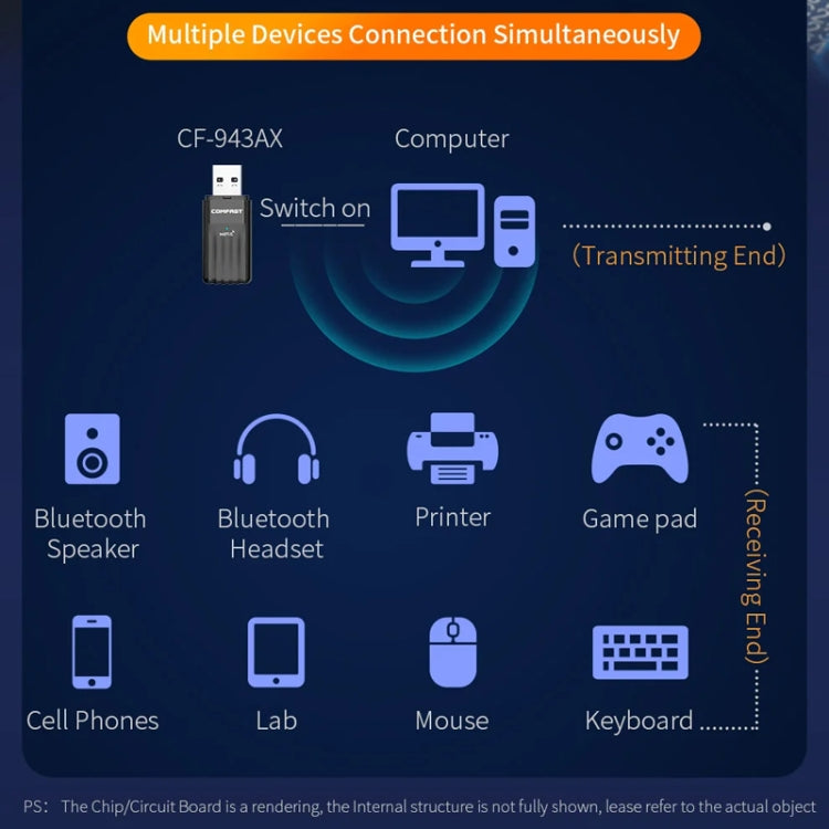 COMFAST CF-943AX WiFi6 USB Adapter AX900 Bluetooth 5.3 2.4G / 5.8G Wireless Network Card