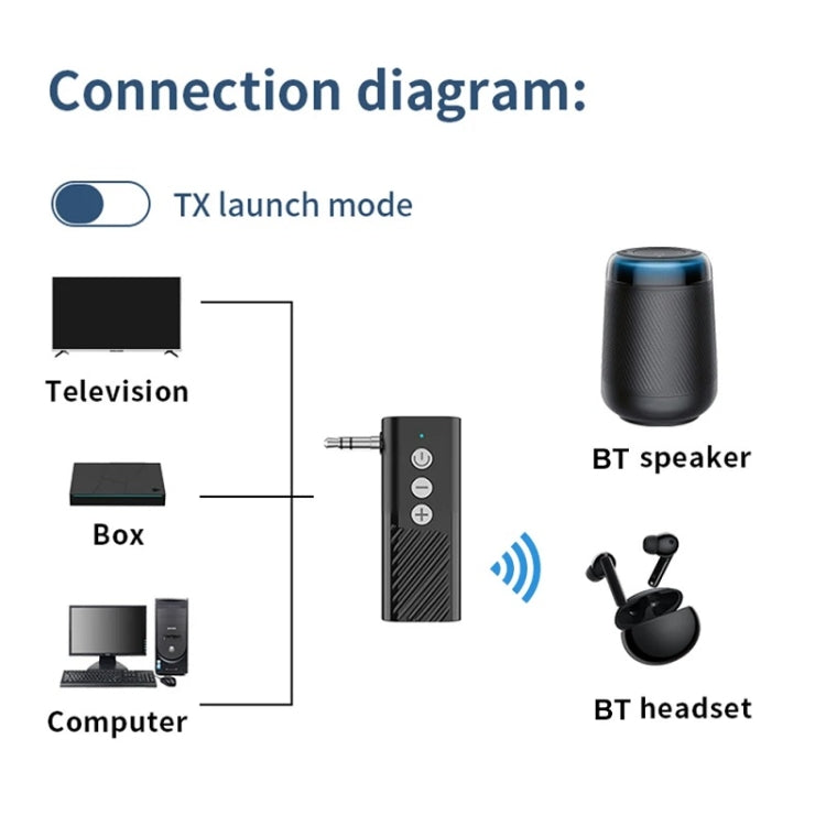 Bluetooth 5.3 Car TF Playback AUX Receiver Transmitter ÎҵÄÉ̵ê