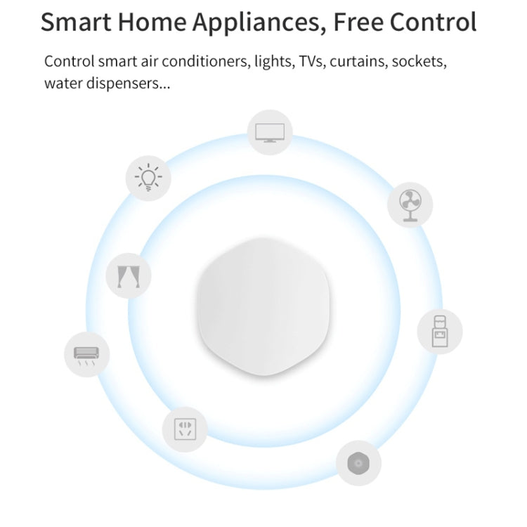 Zigbee Tuya Multi-Scene Linkage Wireless Smart Switch