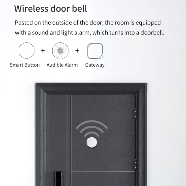 Zigbee Tuya Multi-Scene Linkage Wireless Smart Switch Reluova